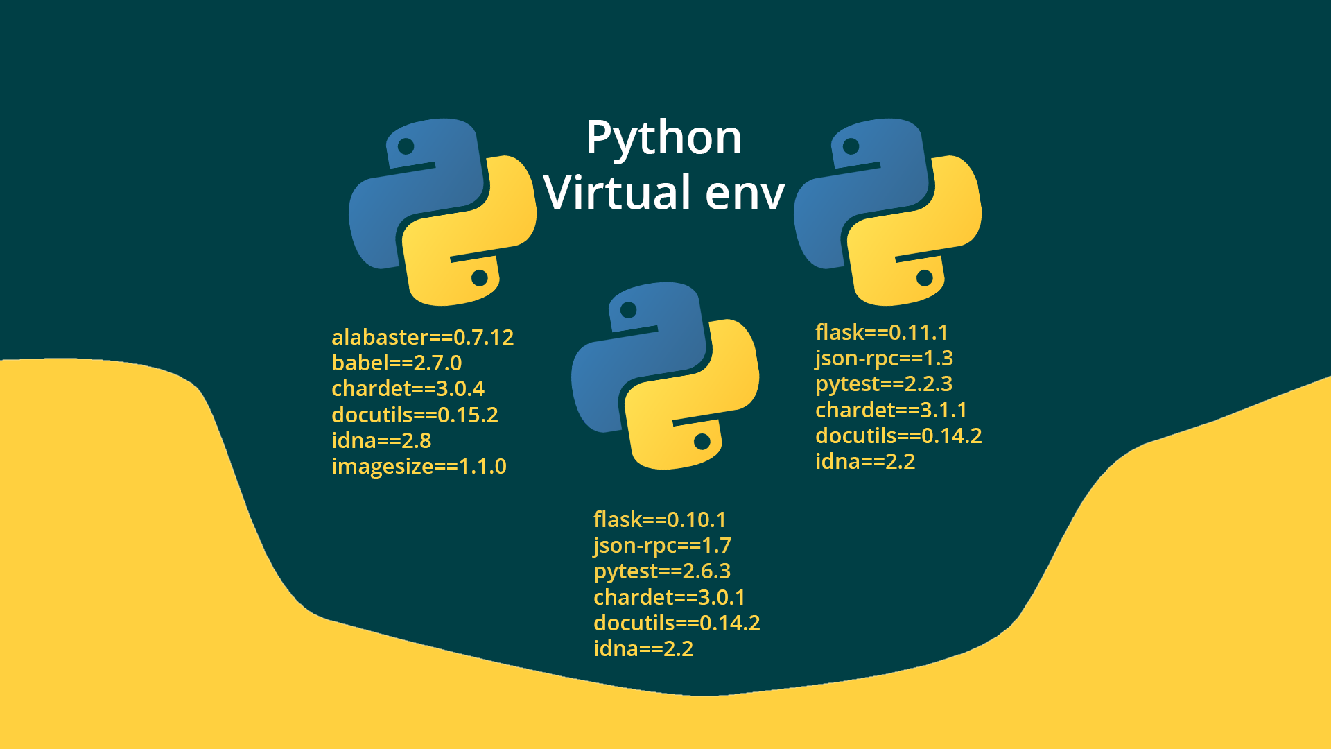 Активировать виртуальное окружение python