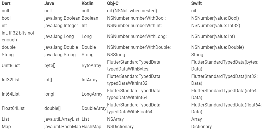 Run native code in Flutter - MethodChannel template